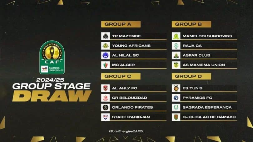 CAF Champions League 2024/25 Group Stage Draw Completed