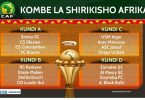 CAF Confederation Cup 2024/25 Group Stage Draw Completed