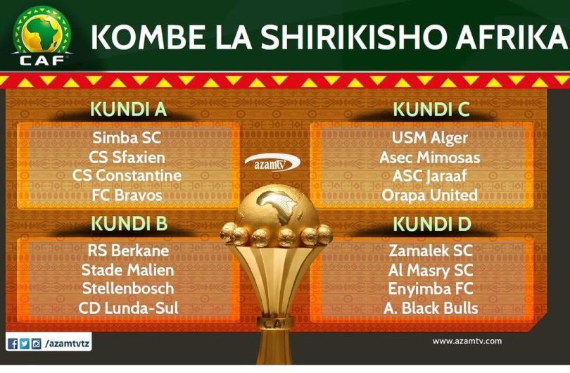 CAF Confederation Cup 2024/25 Group Stage Draw Completed