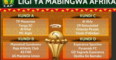 Makundi ya CAF Champions League (Klabu Bingwa) 2024/2025