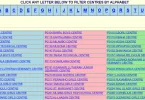 Form Nour NECTA Result