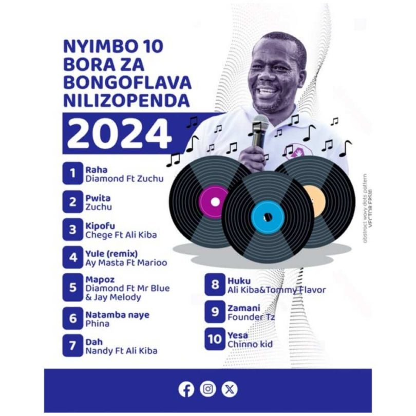 Zitto Kabwe Atoa Nyimbo 10 Bora za Bongofleva 2024